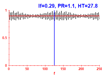 Survival probability